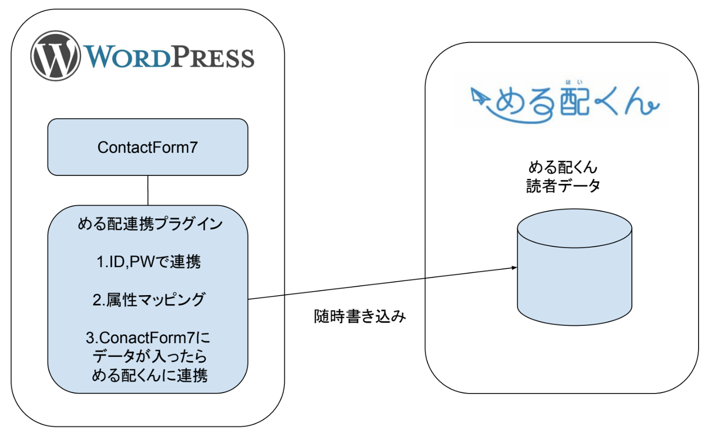 画像に alt 属性が指定されていません。ファイル名: スクリーンショット-2025-10-08-16.46.45.png