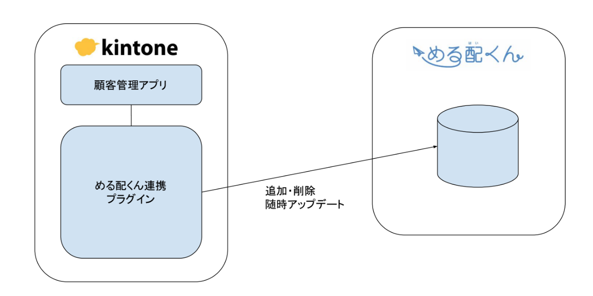 画像に alt 属性が指定されていません。ファイル名: image-6.png
